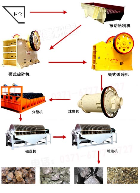 磁选工艺流程图