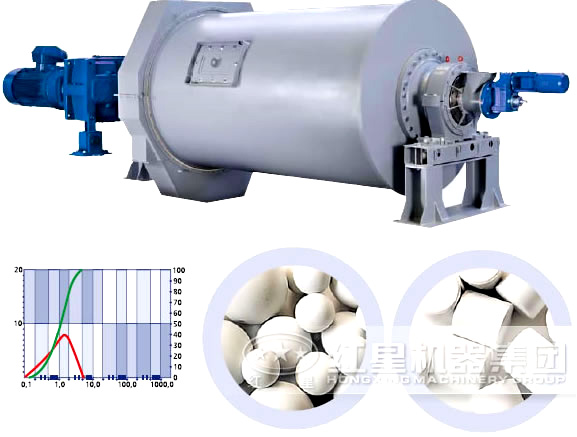 陶瓷球磨机工作原理