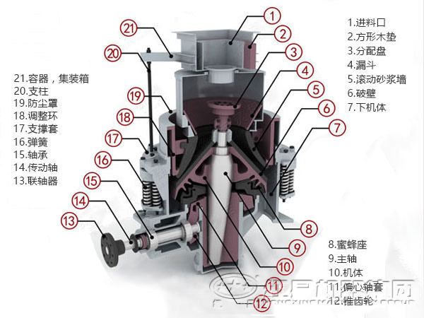 圆锥式破碎机结构图