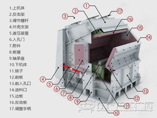 反击式破碎机结构图