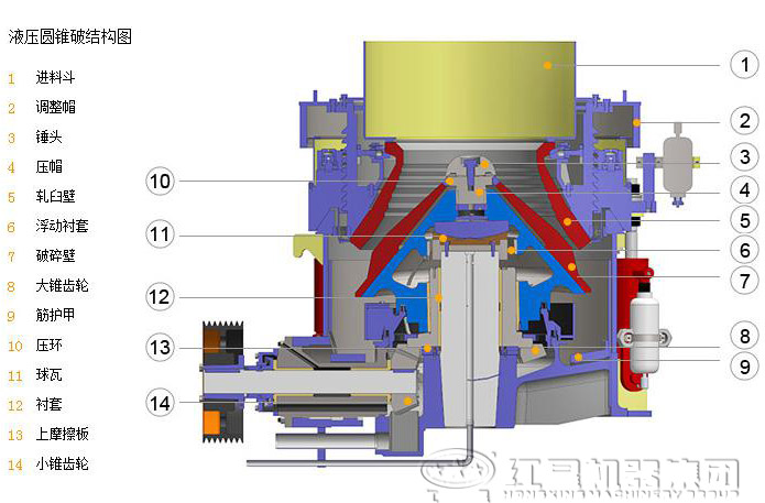 液压圆锥破碎机特构图
