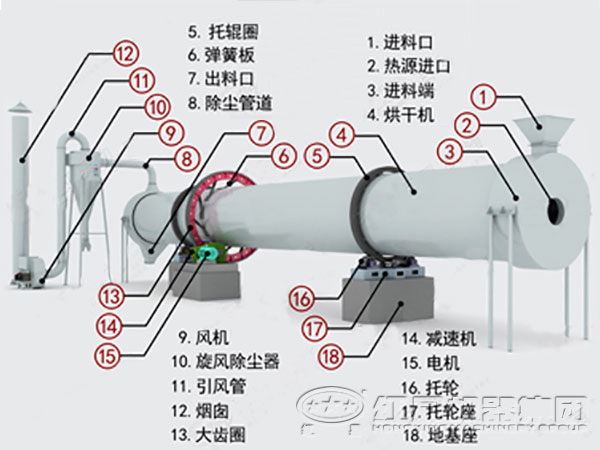 烘干机结构图