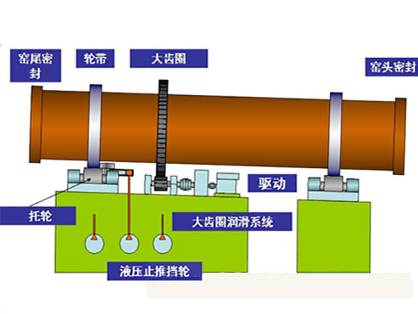 回转窑工作原理