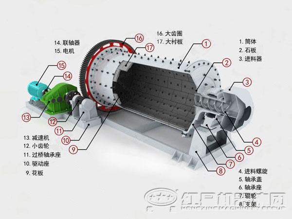 钢渣球磨机结构图