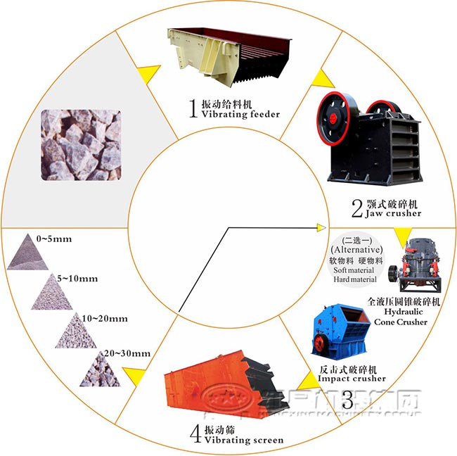 建筑垃圾破碎生产线流程图