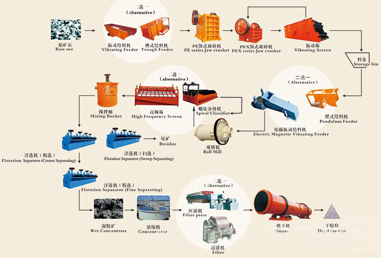 浮选工艺流程图