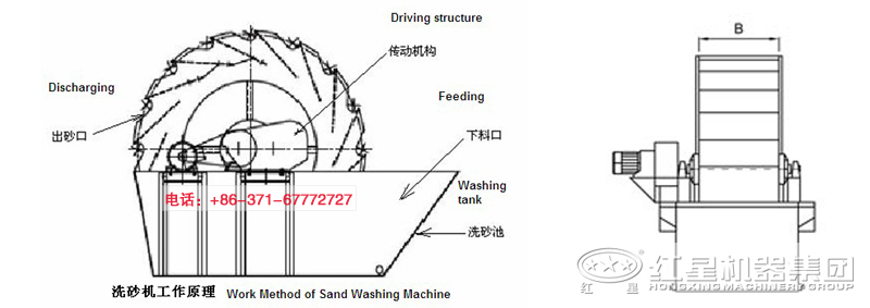 洗砂设备工作原理