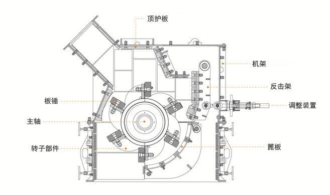 细碎机工作原理