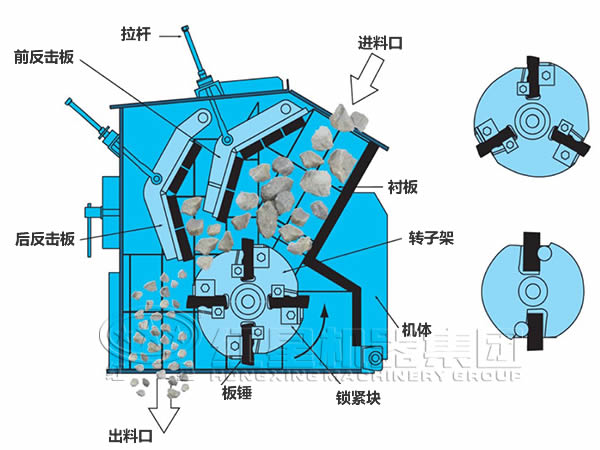 反击式破碎机结构图