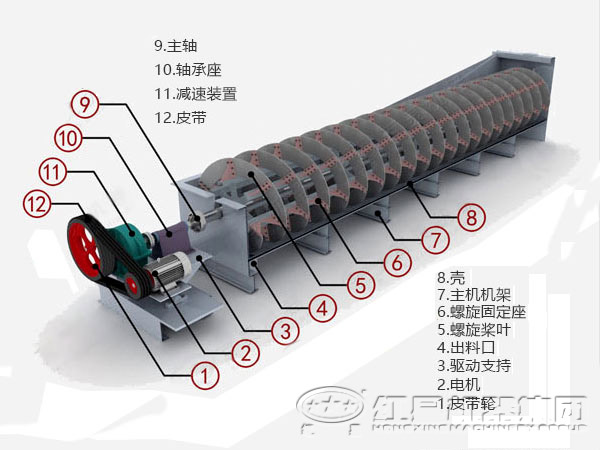 高堰式双螺旋分级机的构造